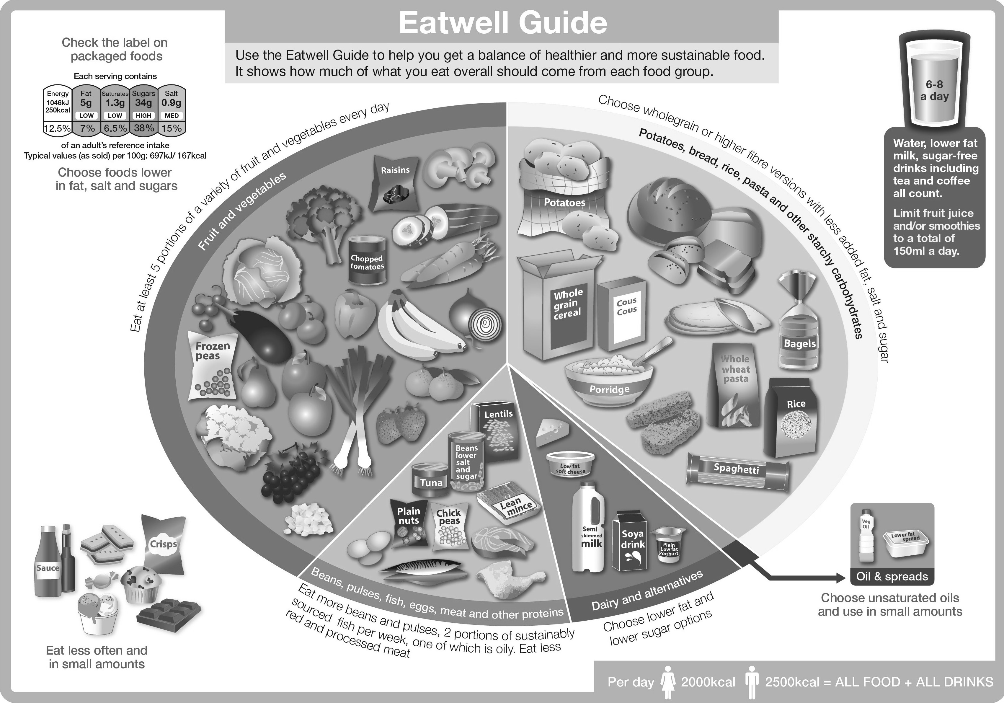Eatwell_guide_2016_FINAL_MAR-16 grey scale (2)